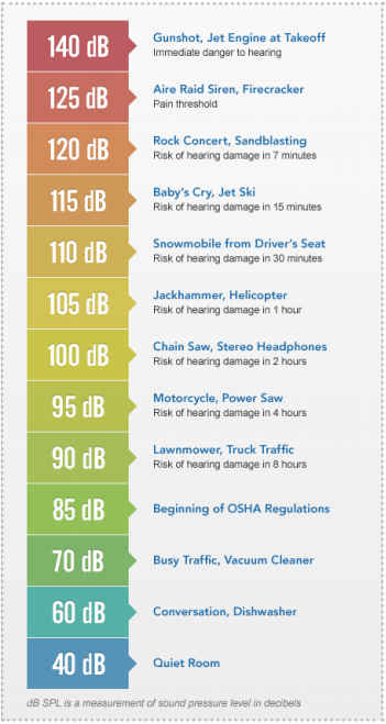 Hearing Protection - Pacific Audiology Center